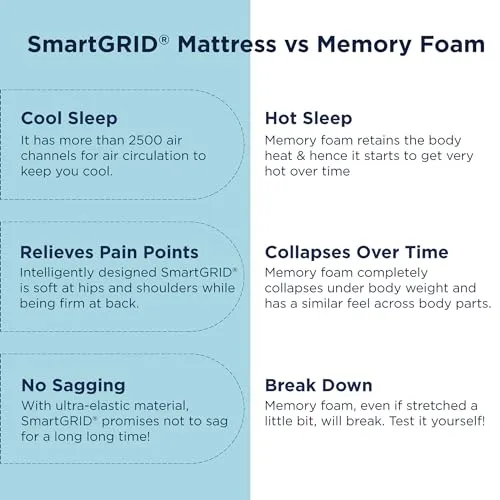 The Sleep Company SmartGRID Ortho Hybrid Mattress King Size |Pocketed Spring Coils for Adaptive Back Support | AIHA Certified | Medium Firm Mattress for Back Pain | 78x72x10 Inch | 10 Years Warranty